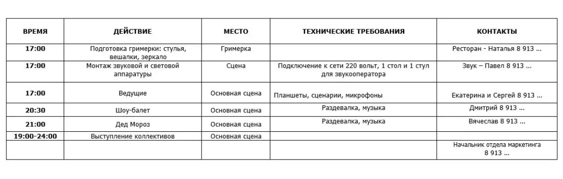 Как удержать в голове «1000 мелочей»? Рабочие инструменты  успешного ивент-менеджера — фото 5